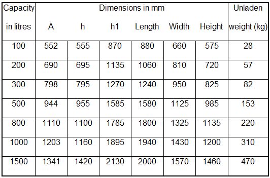 113 CIRCULAR TIPPING MUCK SKIP Table