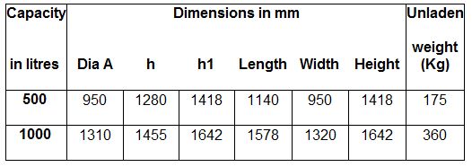 114 SD DUALFLOW CONCRETE SKIP Table