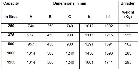 BOTTOM DISCHARGE CONCRETE SKIP Table
