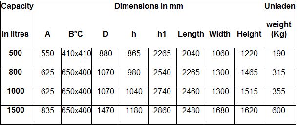 141.5 C VOL CONEFLOW CONCRETE SKIP Table