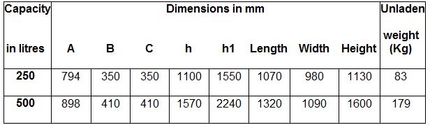 141.5 UPRIGHT CONCRETE SKIP Table