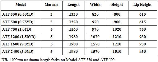 AUTO LOCKING FORKLIFT TIPPING SKIP Table