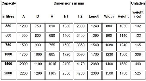 AUTOVID CP BOAT SKIP Table