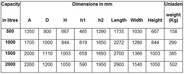 AUTOVID PB BOAT SKIP Table