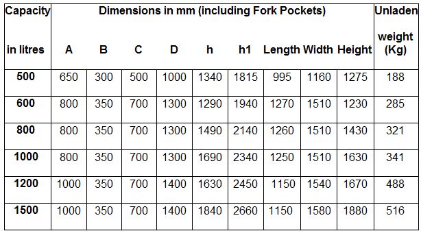 FORKLIFT AND CRANE CONCRETE SKIP Table