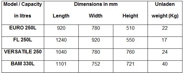 EURO 250 MORTAR TUB Table