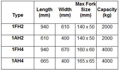 FORK MOUNTED HOOKS Table