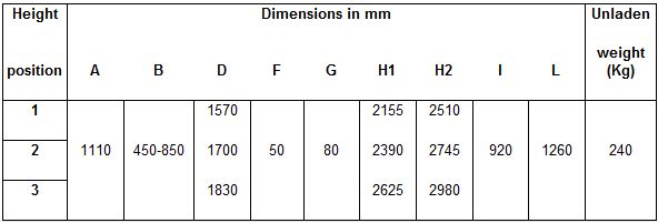 GER AU RH TELESCOPIC BRICK FORKS Table