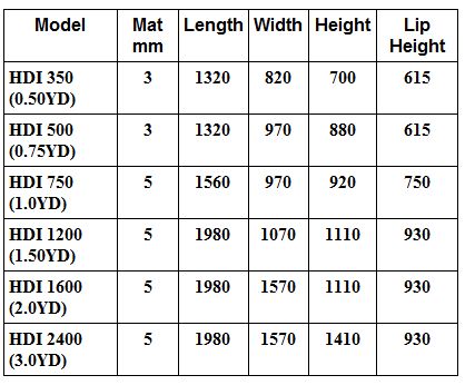 HEAVY DUTY  FORKLIFT TIPPING SKIPS Table