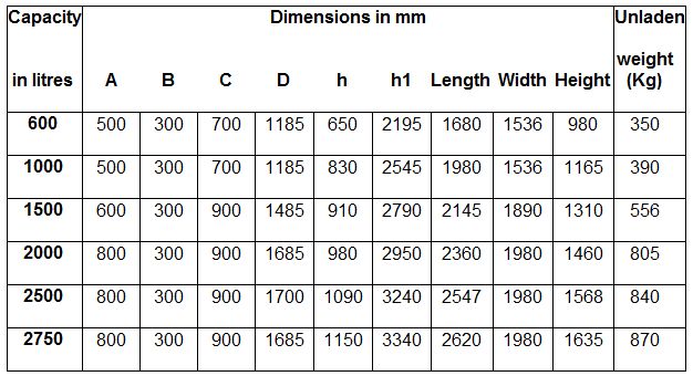 SBC VOL ROLLOVER CONCRETE SKIP Table