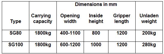 SG 100 BLOCK GRAB Table