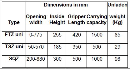 SQZ ROCK CLAMP Table
