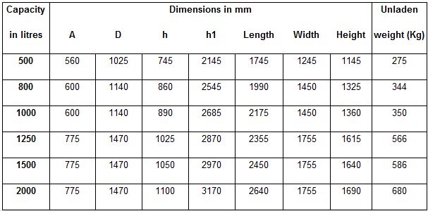 TIC COLUMN CONCRETE SKIP Table