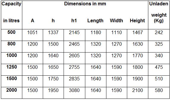 TU UPRIGHT COLUMN CONCRETE SKIP Table