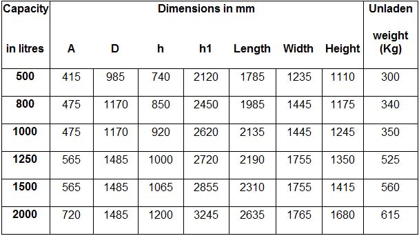 TUC D OFFSET COLUMN CONCRETE SKIP Table