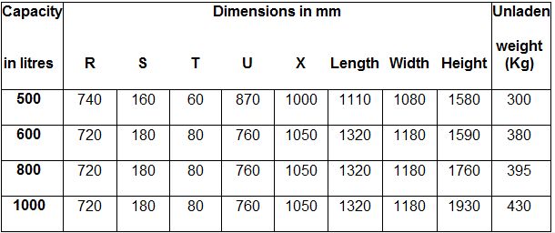 TUD FORKLIFT COLUMN CONCRETE SKIP Table